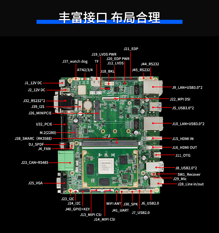 【新品首發】RK3588核心板+底板強強結合 助力邊緣計算方案靈活化實現(圖3)