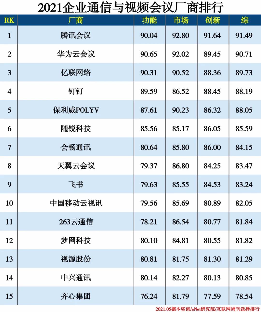 2021信創產業分類排行