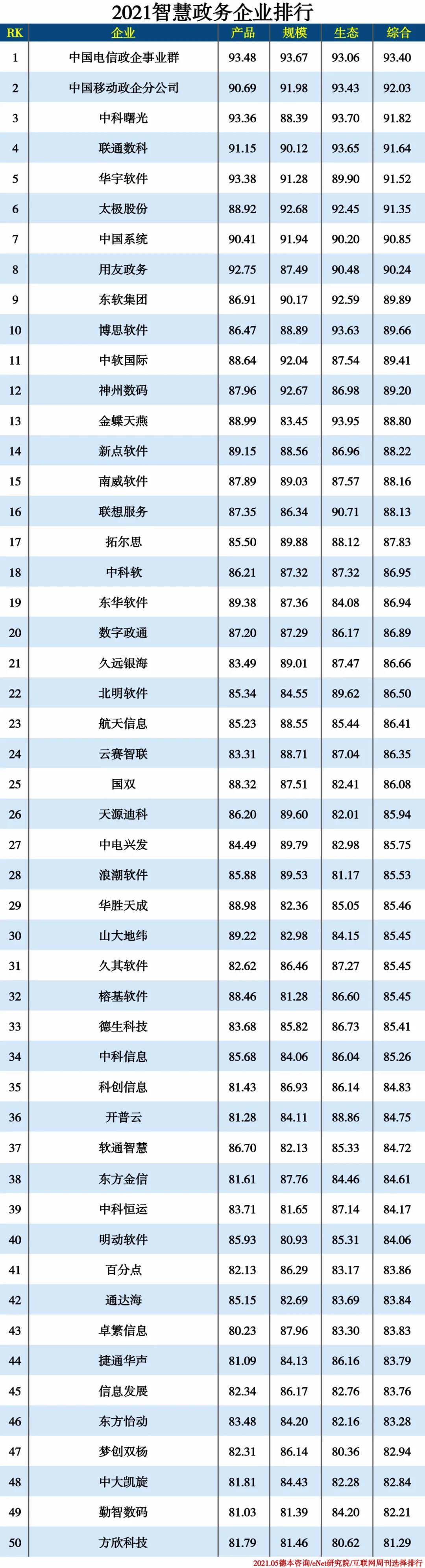 2021信創產業分類排行