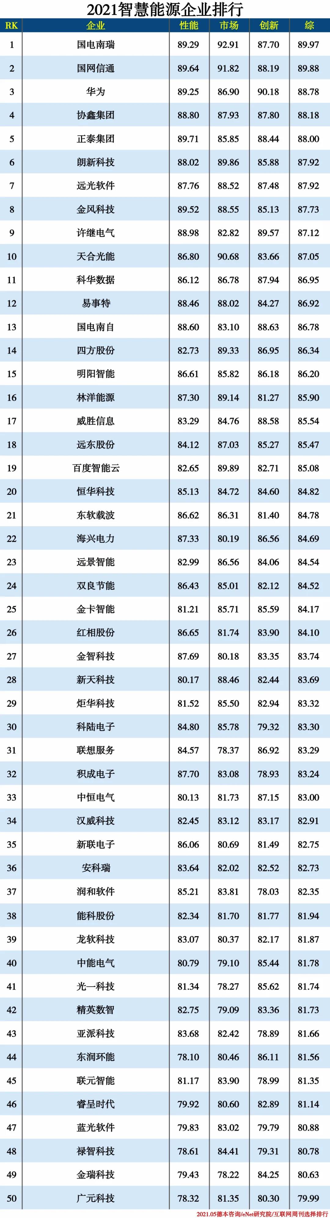 2021信創產業分類排行