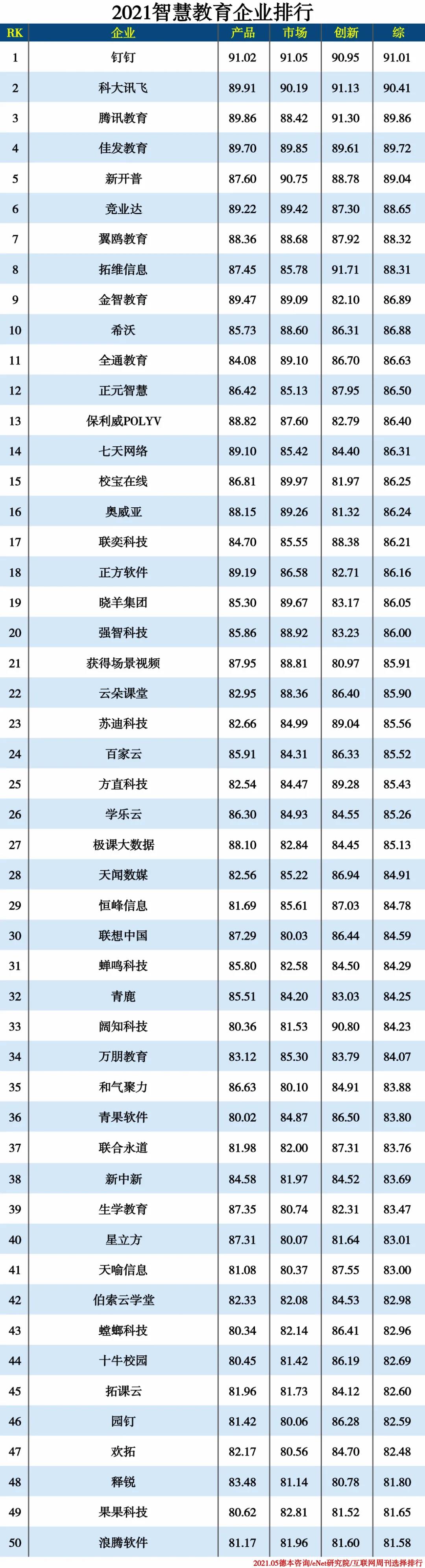 2021信創產業分類排行