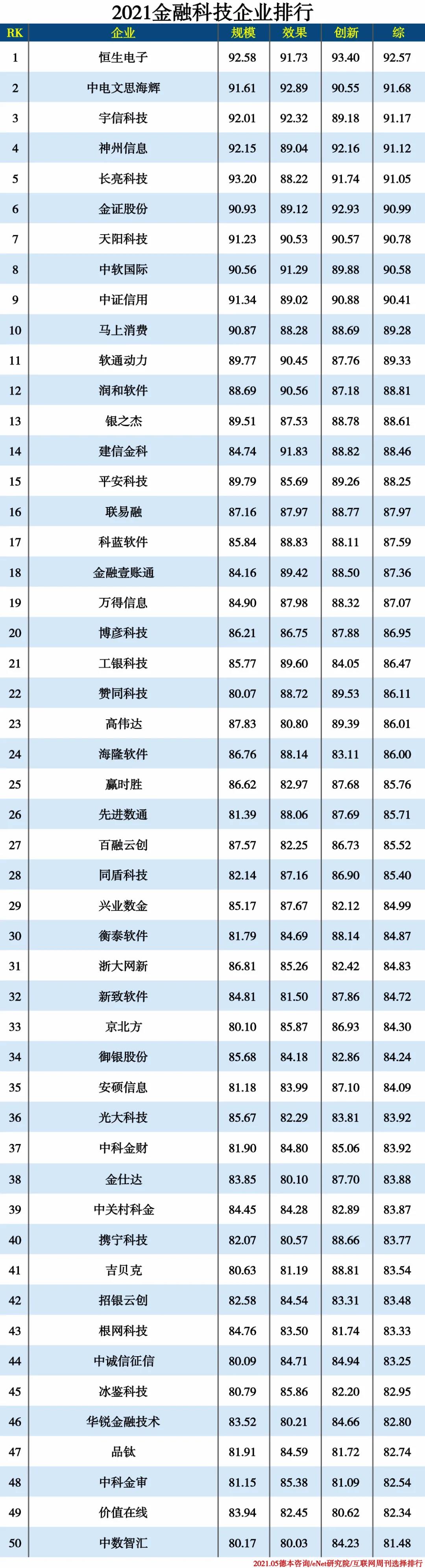 2021信創產業分類排行